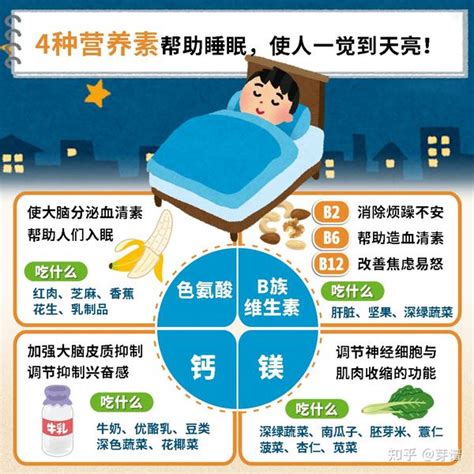 如何安神|如何幫助睡眠？8種助眠方法與天然食物，改善睡眠品。